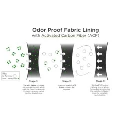 STASHLOGIX Alma Smell Proof Case 11 STASHLOGIX Alma Smell Proof Case -Smoking Accessories Shop stashlogix alma smell proof case bags cases 420 science 531286